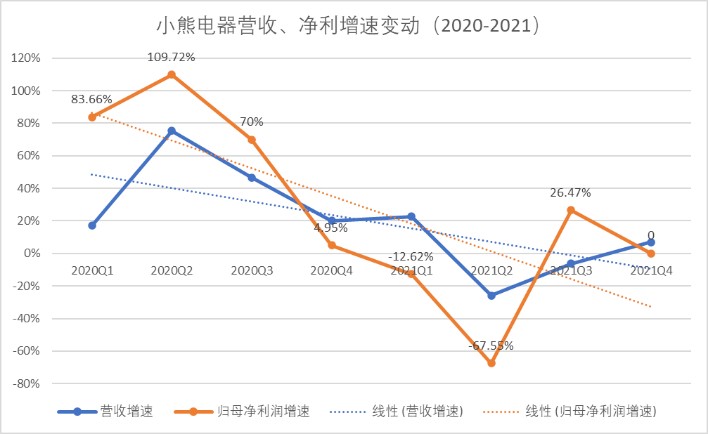 ebet真人去年大热的小家电今年熄火了(图1)