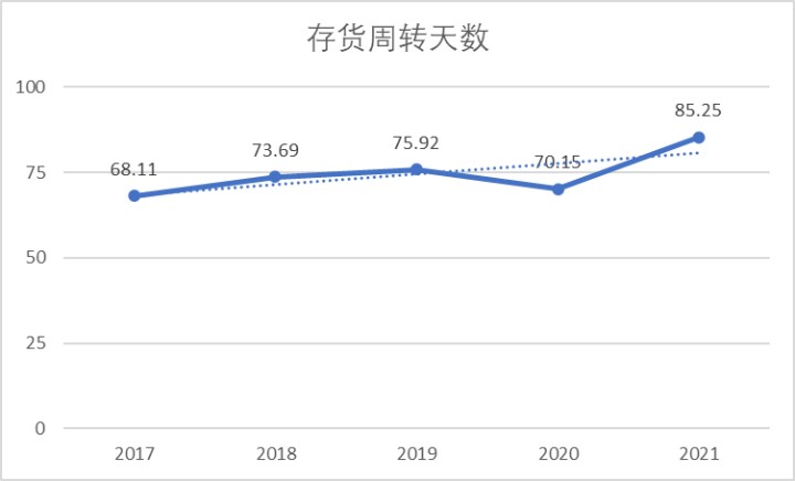 ebet真人去年大热的小家电今年熄火了(图3)