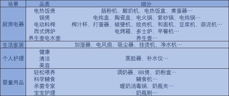 ebet真人去年大热的小家电今年熄火了(图4)