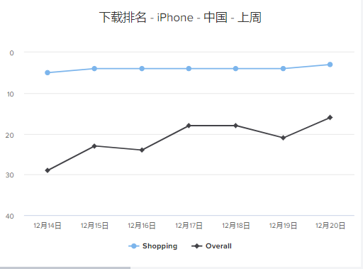 ebet真人闲鱼发布《2021年十大无用产品》清一色电子产品你躺枪了吗？(图3)