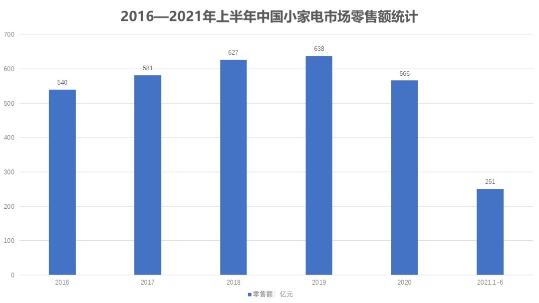 ebet真人·(中国)官方网站这届年轻人为什么不爱小家电了？(图3)