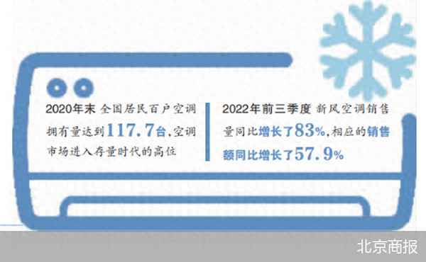 ebet真人空调风的走向示意图(空调风向有哪几种)(图1)