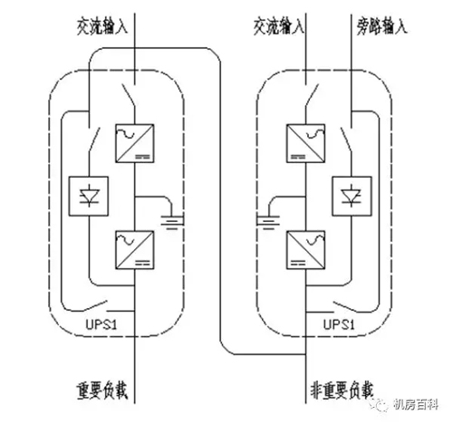 ebet真人数据中心机房供电需求有哪些？供配电系统如何布置？(图4)