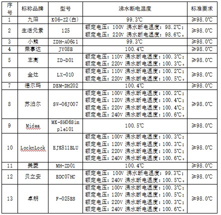 ebet真人·(中国)官方网站迷你小家电比较试验分析报告(图11)