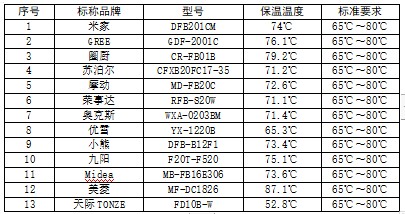 ebet真人·(中国)官方网站迷你小家电比较试验分析报告(图2)