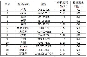 ebet真人·(中国)官方网站迷你小家电比较试验分析报告(图5)