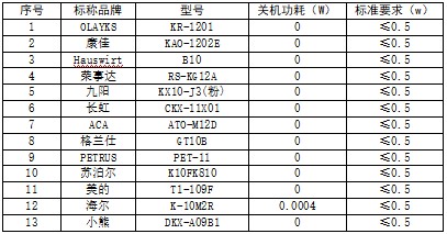 ebet真人·(中国)官方网站迷你小家电比较试验分析报告(图8)