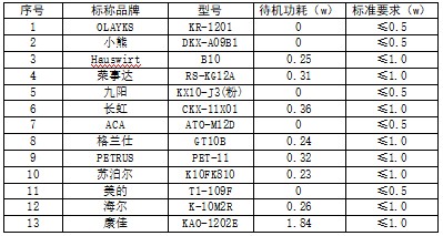 ebet真人·(中国)官方网站迷你小家电比较试验分析报告(图9)