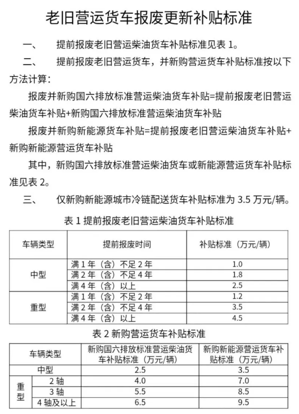 ebet真人国务院多部门加力支持！补贴翻倍、范围扩大(图2)