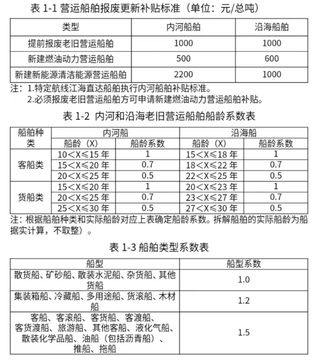 ebet真人国务院多部门加力支持！补贴翻倍、范围扩大(图3)