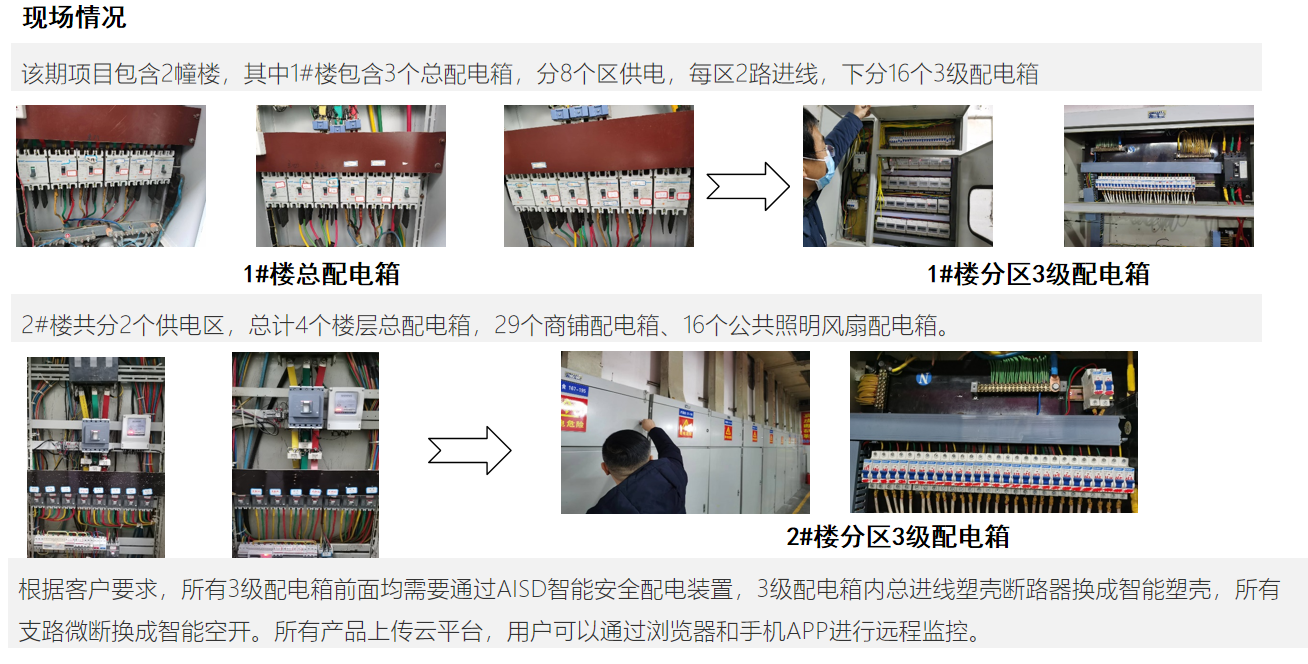 ebet真人小商品市场配电系统安全用电解决方案(图2)