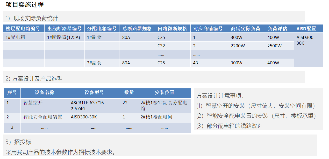 ebet真人小商品市场配电系统安全用电解决方案(图3)